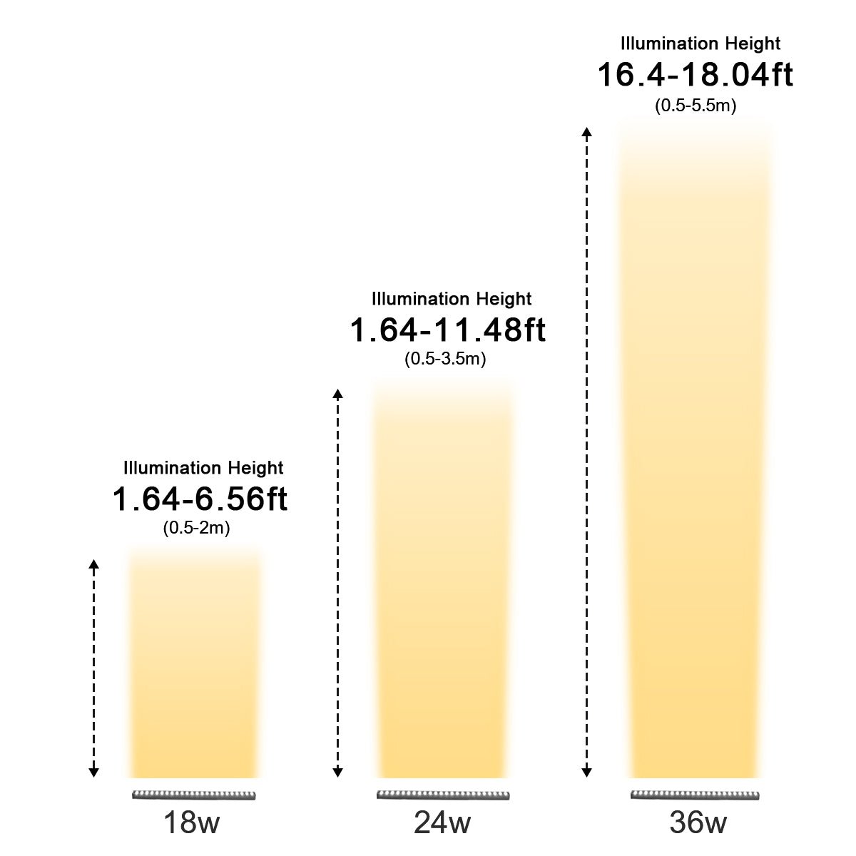 Waterproof LED Wall Washer Light DC24V – Outdoor Architectural Facade Lighting